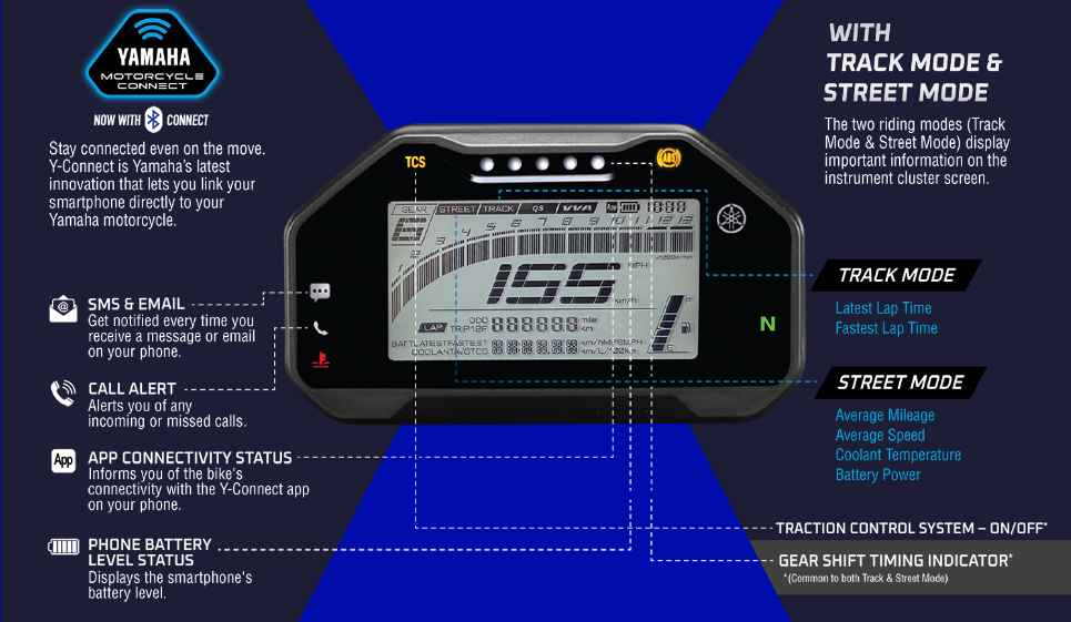 Yamaha R15 V4